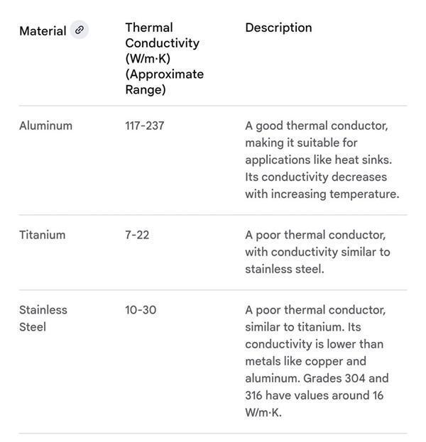 iPhone 17 Pro系列机身退回铝合金材质：只为轻和散
